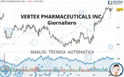 VERTEX PHARMACEUTICALS INC. - Giornaliero