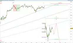 DAX40 PERF INDEX - 1 min.