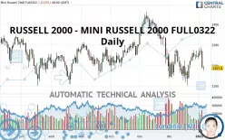 RUSSELL 2000 - MINI RUSSELL 2000 FULL1224 - Daily