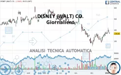 DISNEY (WALT) CO. - Giornaliero