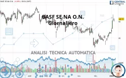 BASF SE NA O.N. - Giornaliero