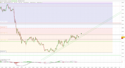 DOW JONES - MINI DJ30 FULL0924 - 5 min.