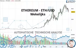 ETHEREUM - ETH/USD - Wekelijks