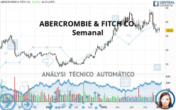 ABERCROMBIE & FITCH CO. - Settimanale