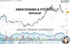 ABERCROMBIE &amp; FITCH CO. - Semanal