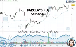 BARCLAYS PLC - Semanal