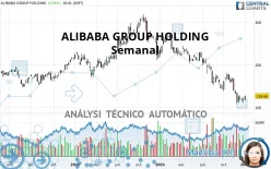 ALIBABA GROUP HOLDING - Wekelijks