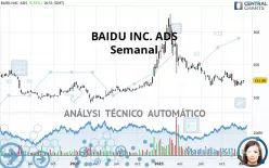 BAIDU INC. ADS - Semanal