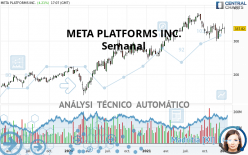 META PLATFORMS INC. - Wöchentlich