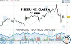 FISKER INC. CLASS A - 15 min.