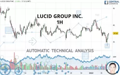 LUCID GROUP INC. - 1H