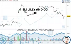 ELI LILLY AND CO. - 1H