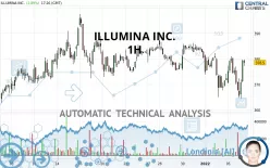 ILLUMINA INC. - 1H