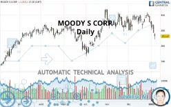 MOODY S CORP. - Daily