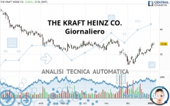 THE KRAFT HEINZ CO. - Giornaliero