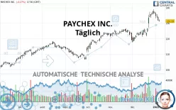 PAYCHEX INC. - Täglich