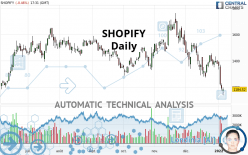 SHOPIFY - Daily