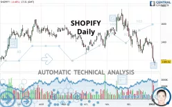 SHOPIFY - Daily