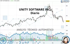 UNITY SOFTWARE INC. - Diario