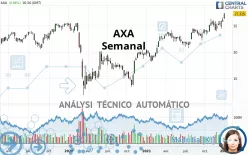 AXA - Semanal