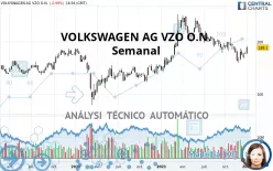 VOLKSWAGEN AG VZO O.N. - Semanal