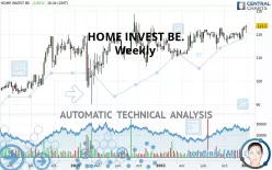 HOME INVEST BE. - Weekly