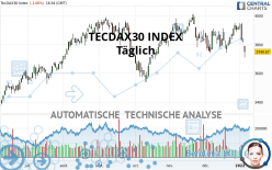 TECDAX30 INDEX - Täglich