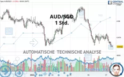 AUD/SGD - 1 Std.