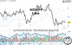 NZD/JPY - 1 Std.