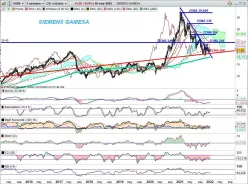 DURO FELGUERA [CBOE] - Weekly