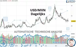 USD/MXN - Journalier