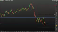 NZD/JPY - 4H