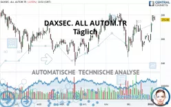 DAXSEC. ALL AUTOM.TR - Täglich