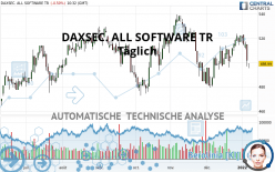 DAXSEC. ALL SOFTWARE TR - Täglich