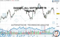 DAXSEC. ALL SOFTWARE TR - Täglich