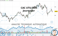 CAC UTILITIES - Journalier