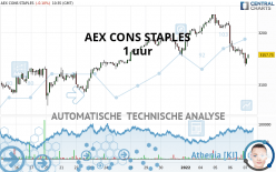 AEX CONS STAPLES - 1 uur