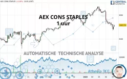 AEX CONS STAPLES - 1 uur