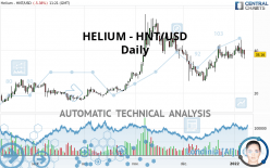 HELIUM - HNT/USD - Daily