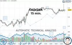 CAD/DKK - 15 min.