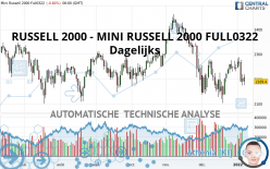 RUSSELL 2000 - MINI RUSSELL 2000 FULL0624 - Dagelijks