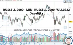 RUSSELL 2000 - MINI RUSSELL 2000 FULL1224 - Dagelijks