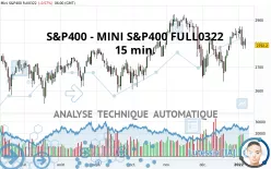 S&amp;P400 - MINI S&amp;P400 FULL1224 - 15 min.