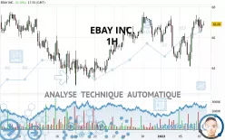 EBAY INC. - 1H