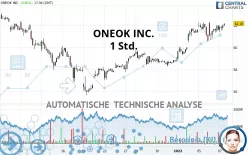 ONEOK INC. - 1 Std.