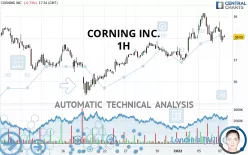 CORNING INC. - 1H