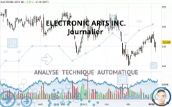 ELECTRONIC ARTS INC. - Journalier