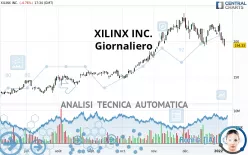 XILINX INC. - Giornaliero