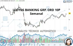 LLOYDS BANKING GRP. ORD 10P - Semanal