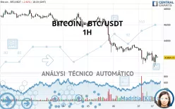 BITCOIN - BTC/USDT - 1H